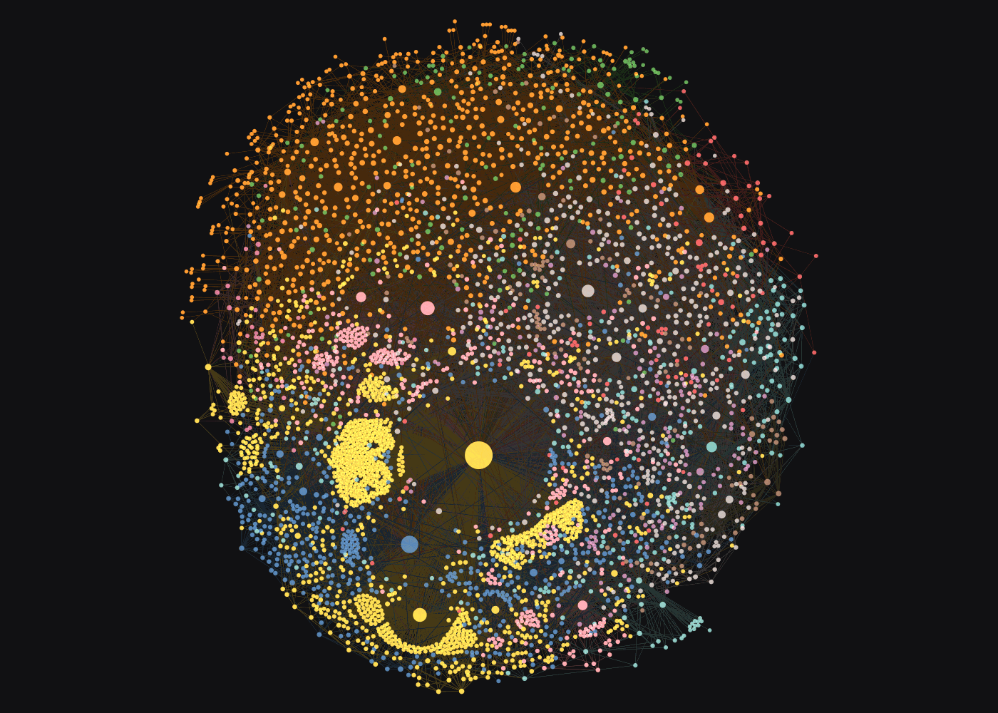 CSIRO's two-hop neighbourhood coloured by community